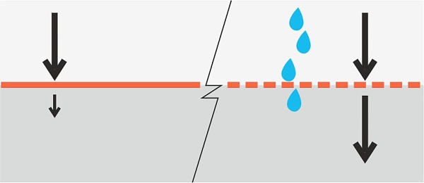 A geotextíliák szűrő funkciója